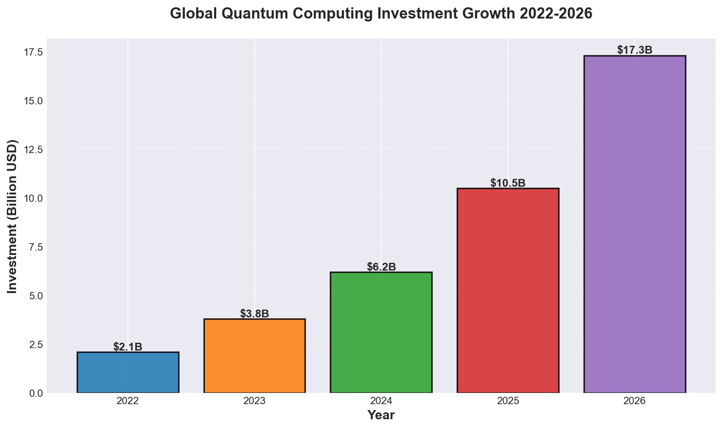 Global Quantum Computing Investment Growth 2022-2026